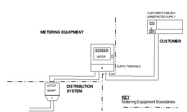 complex image of process