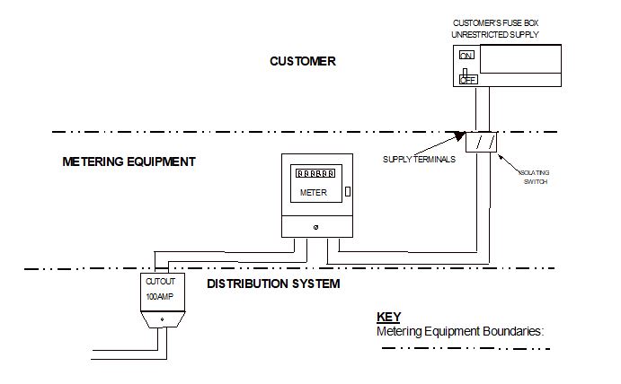 complex image of process