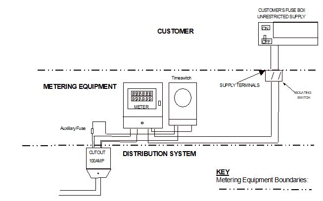 complex image of process