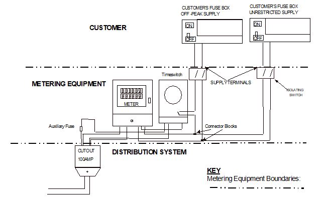 complex image of process